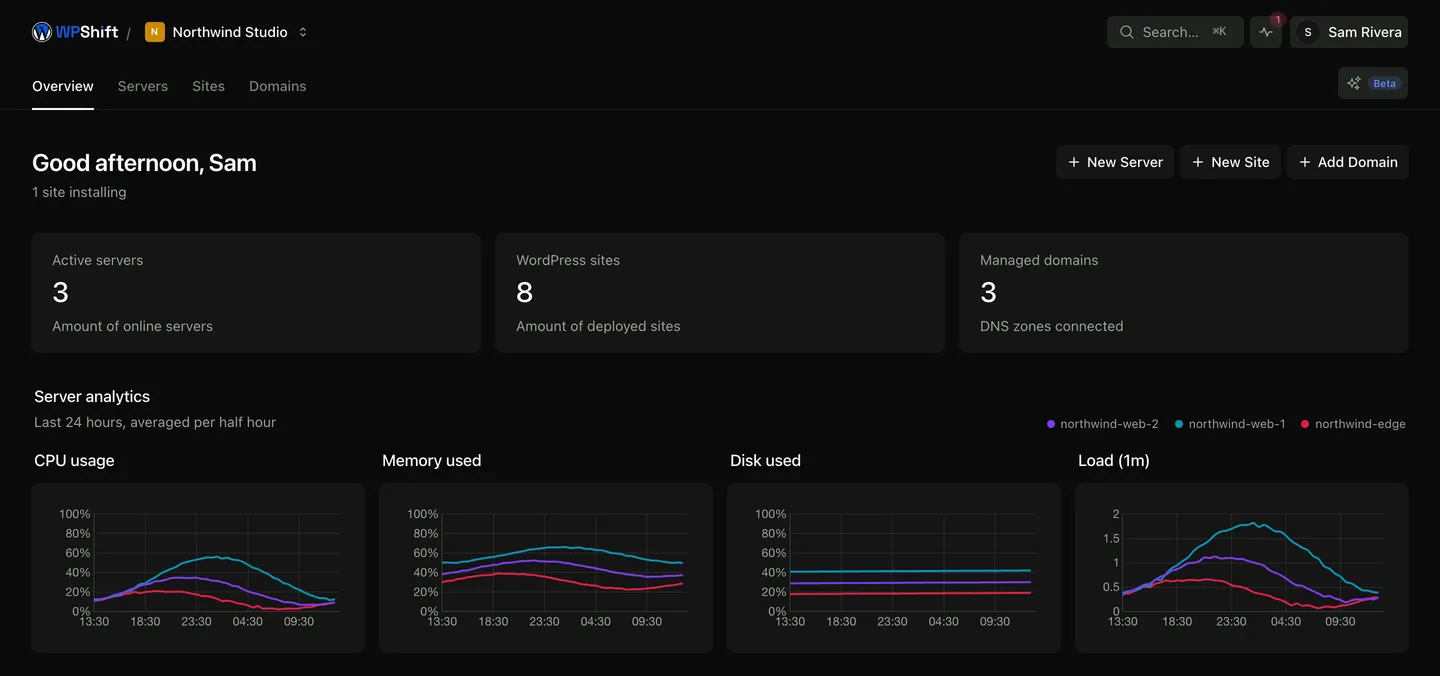 Every server's resource usage on one chart.