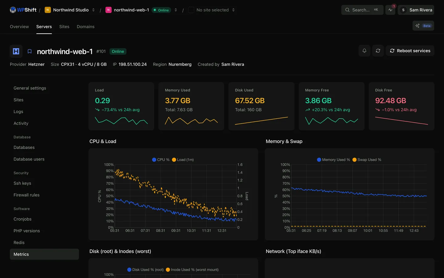 CPU, memory, disk and load for one server over 24 hours.