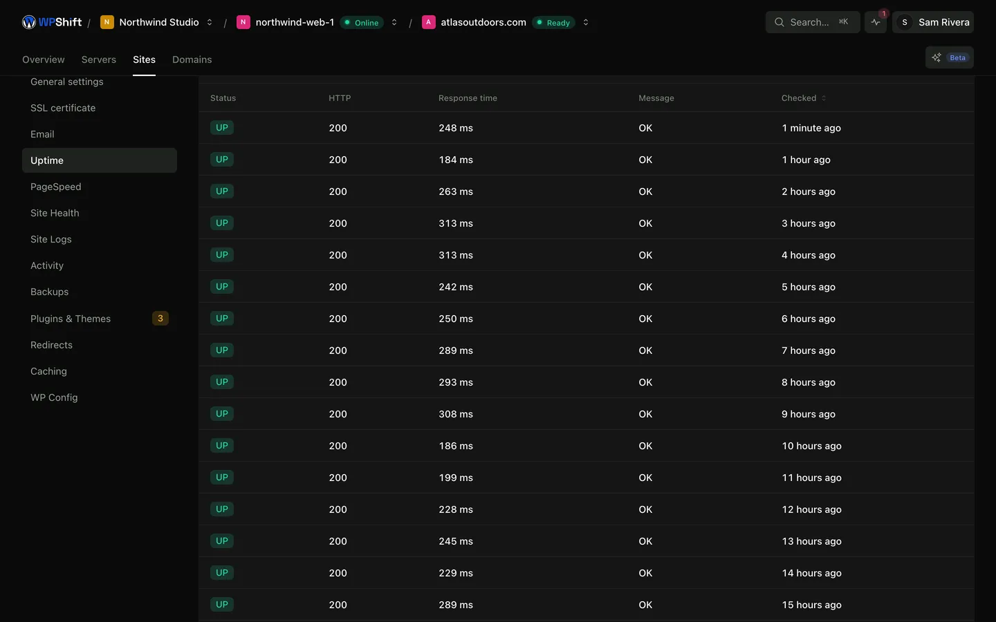 The history of uptime checks for a site.